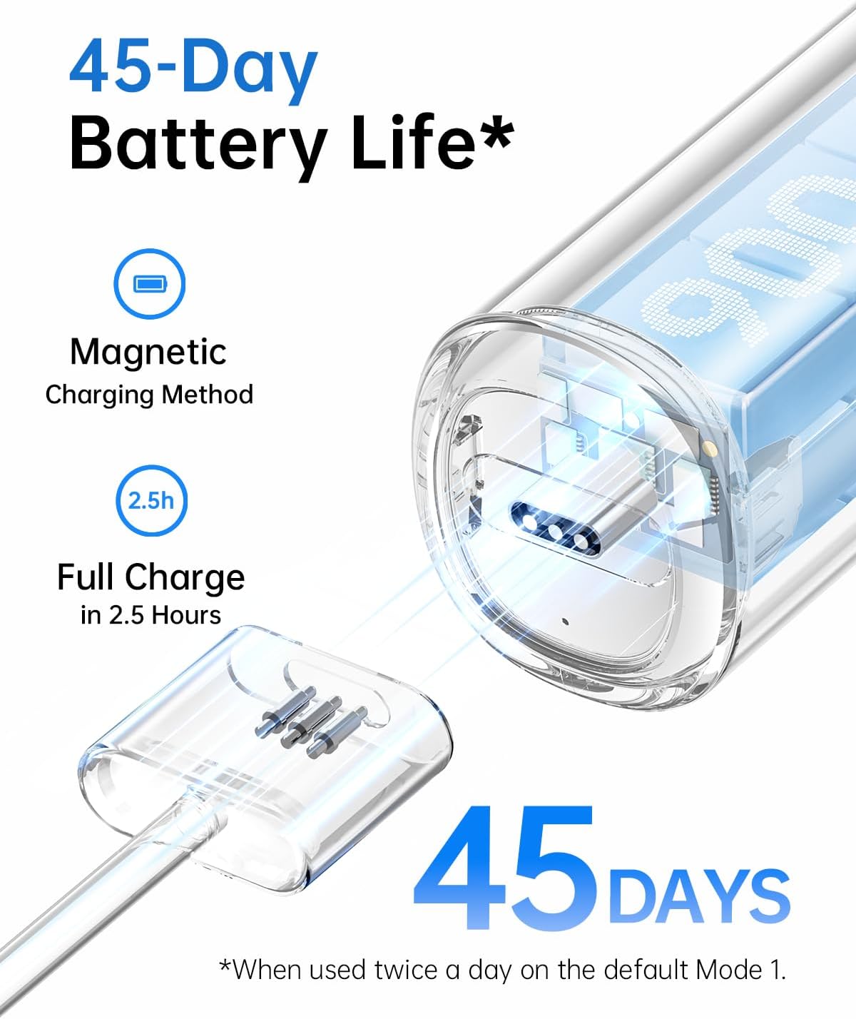 Laifen Wave Electric Toothbrush, Electric Toothbrush for Adults with App, 3 Brush Heads, IPX7 Waterproof Magnetic Rechargeable....