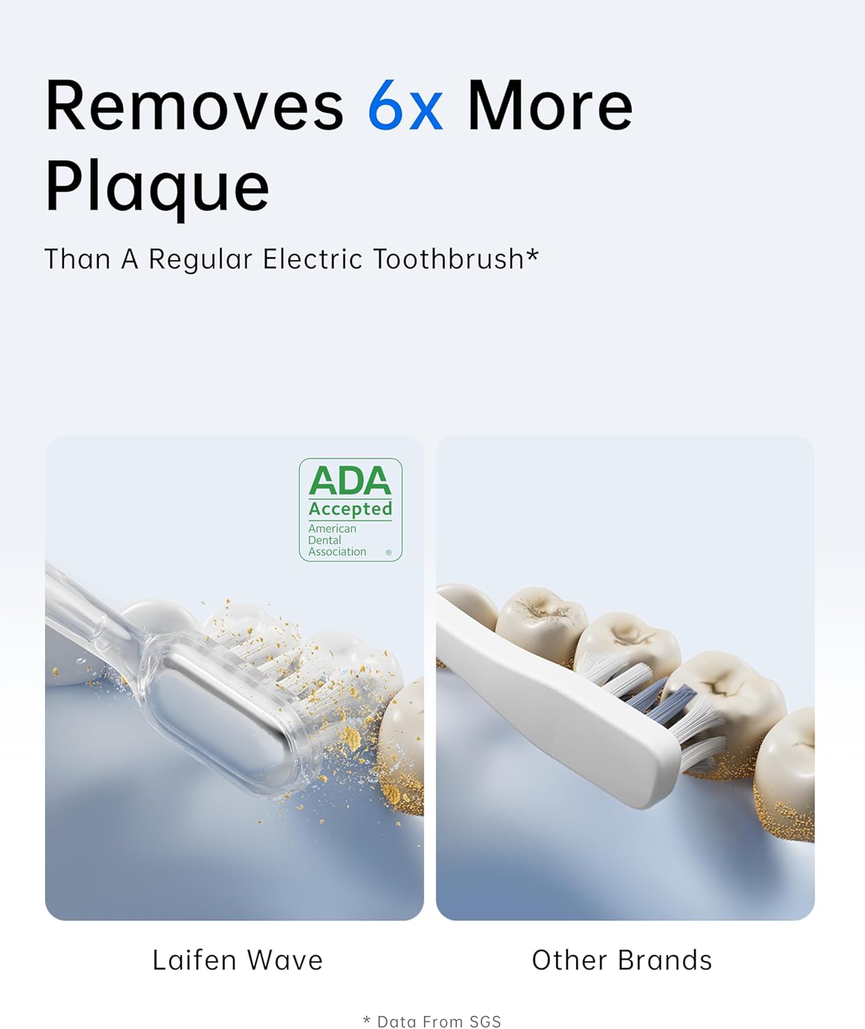 Laifen Wave Electric Toothbrush, Electric Toothbrush for Adults with App, 3 Brush Heads, IPX7 Waterproof Magnetic Rechargeable....